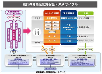 統計教育大学間連携ネットワーク図